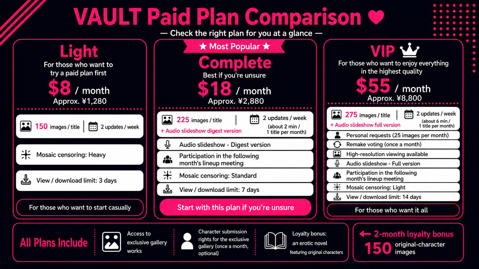 Paid plan comparison: pricing and benefits for Light, Complete and VIP