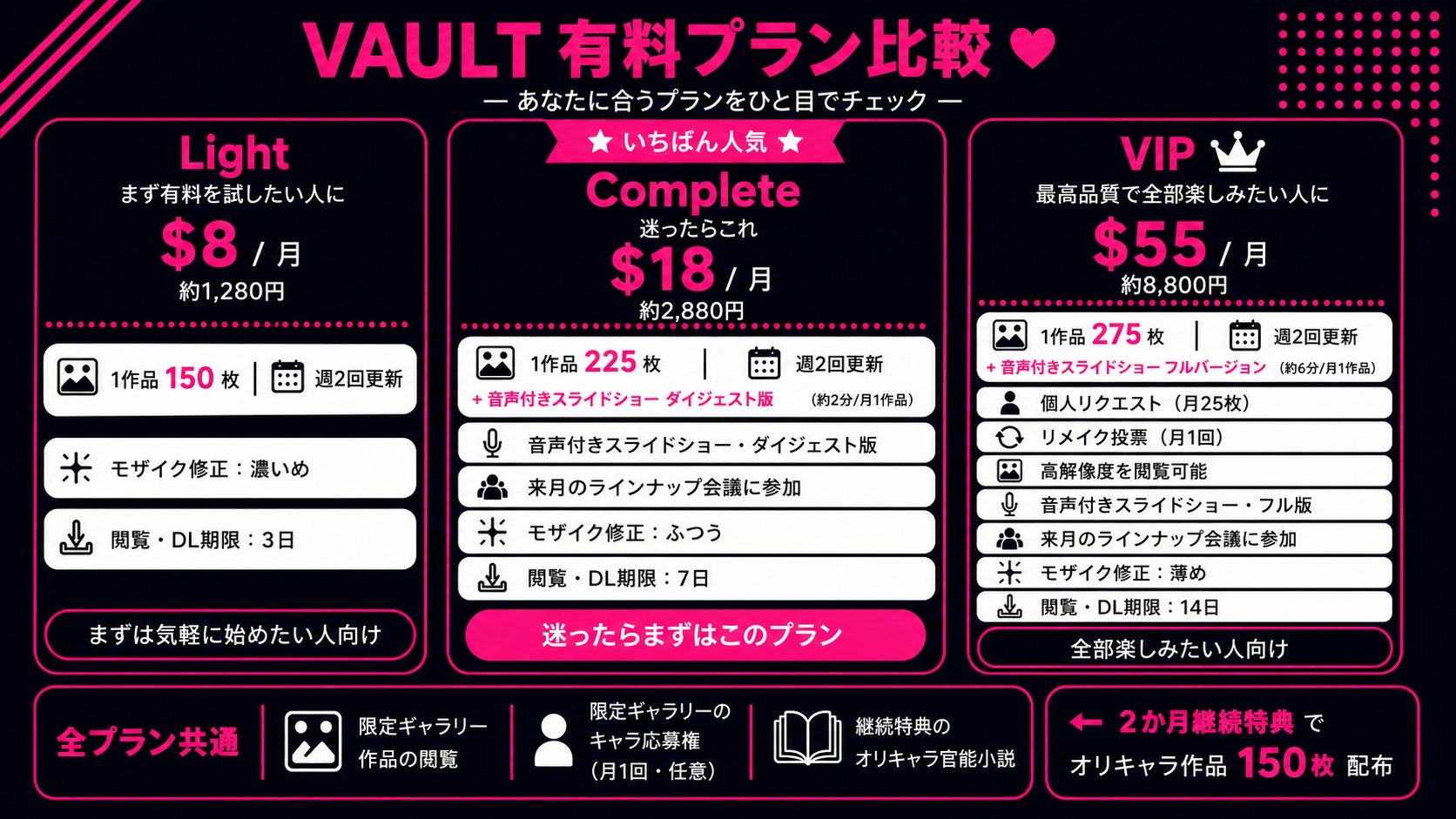 有料プラン比較表：Light・Complete・VIP の料金と特典の一覧